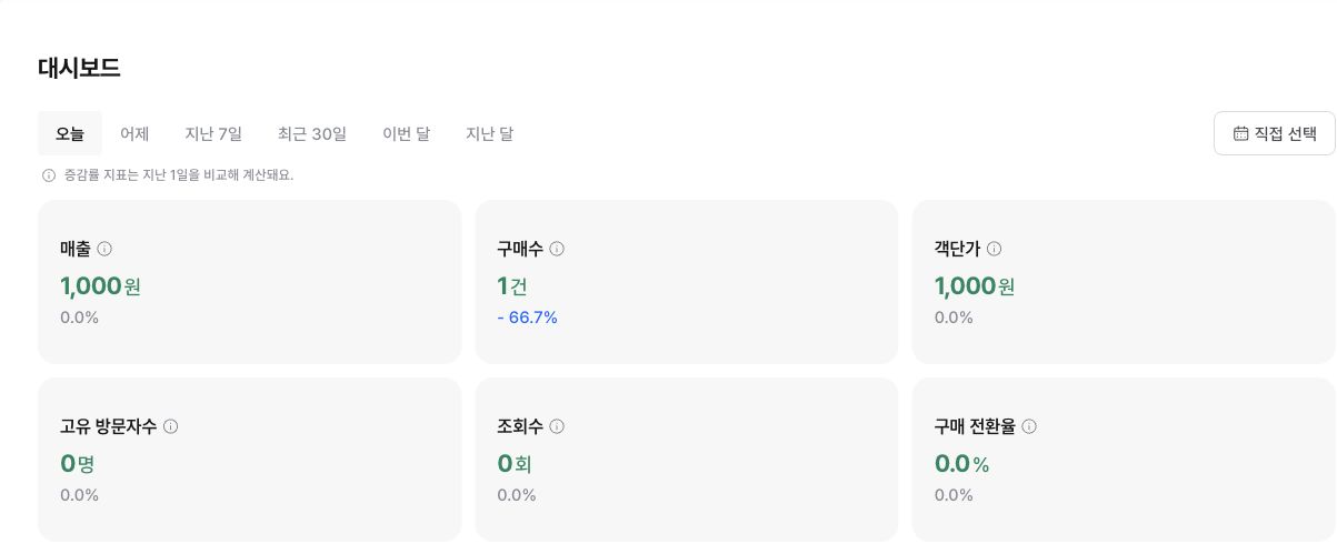 기간 선택과 매출 구매수 객단가 방문자 조회수 구매전환율을 보여주는 대시보드